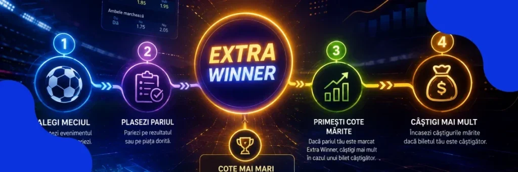 Cum funcționează Extra Winner la pariurile sportive?